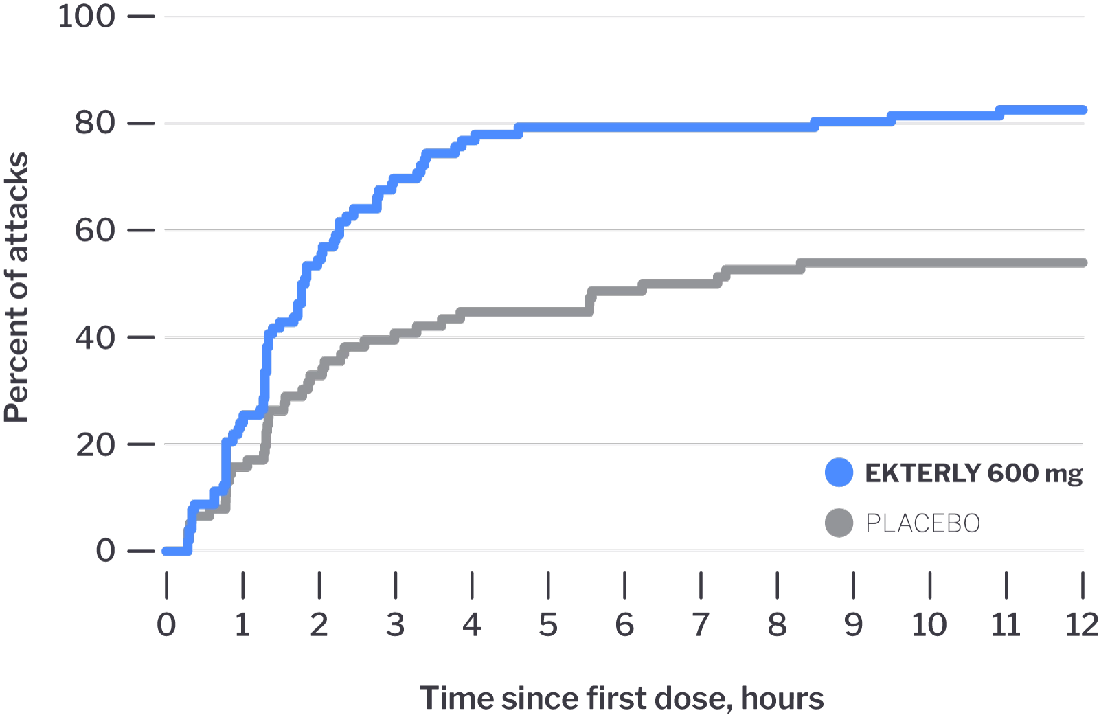 EKTERLY_M8_Chart_Symptom-Relief_Patient_RGB_600mg